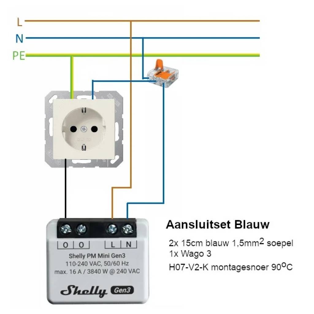 Shelly PM Mini Gen3 Relé Wi-Fi PM Mini