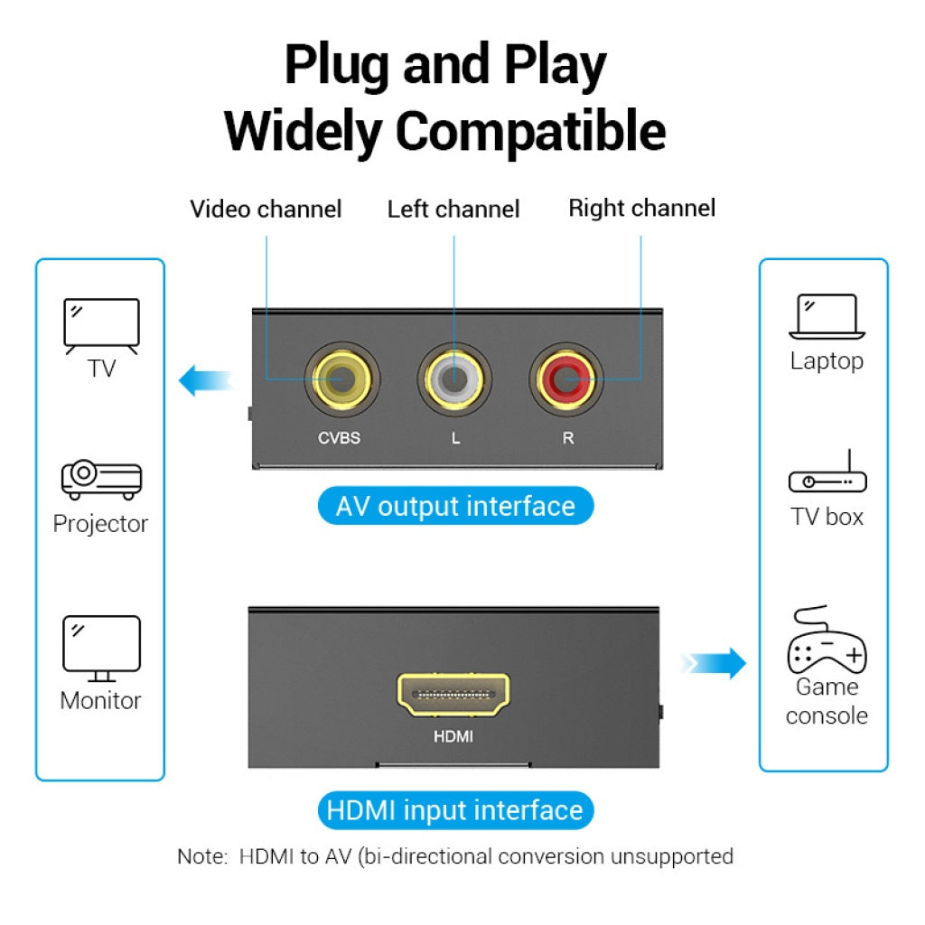 Convertidor HDMI a RCA 3xNTSC/PAL+Mini USB